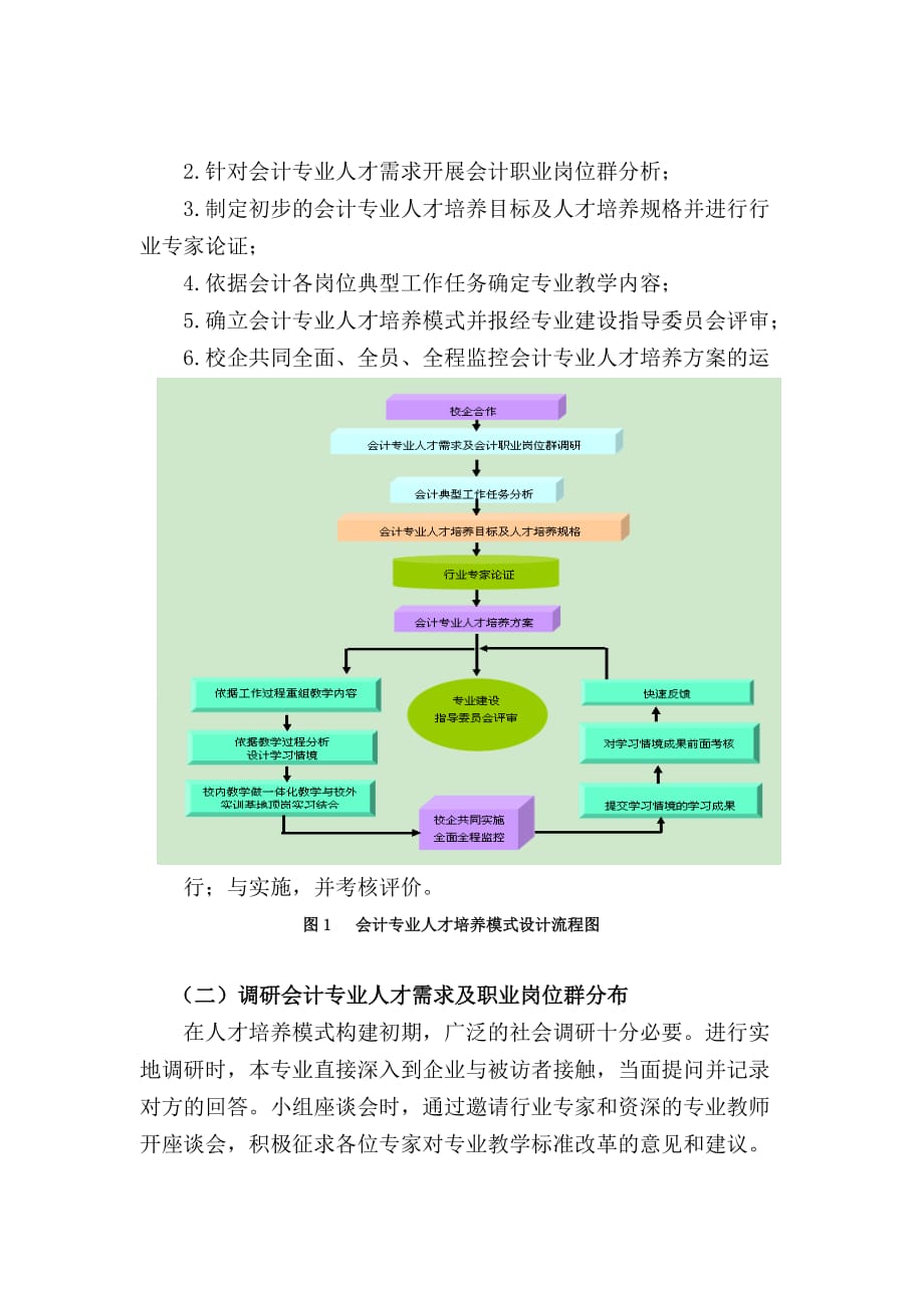 典型案例1人才培养模式.doc_第2页