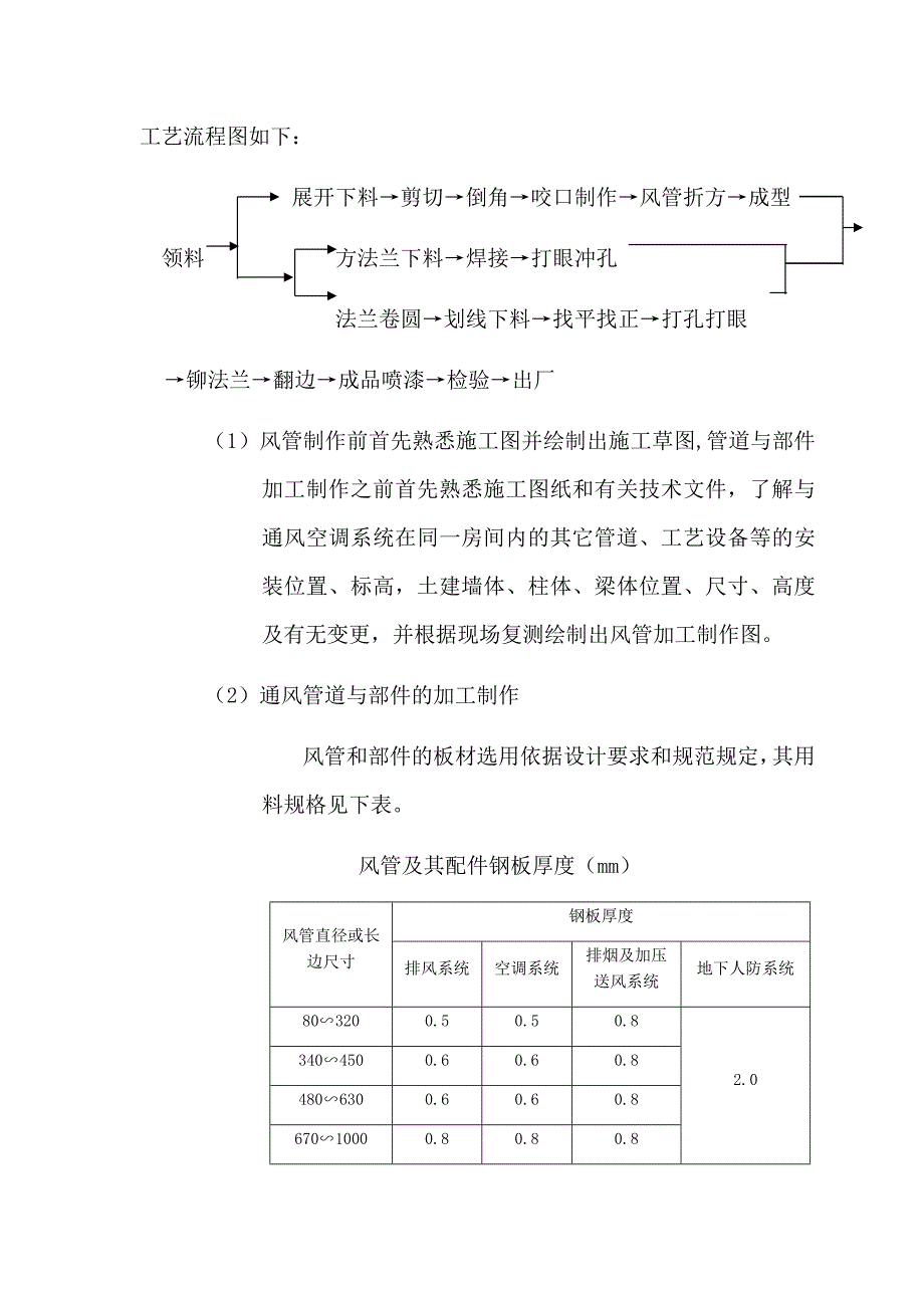 通风、空调工程施工方案_第4页