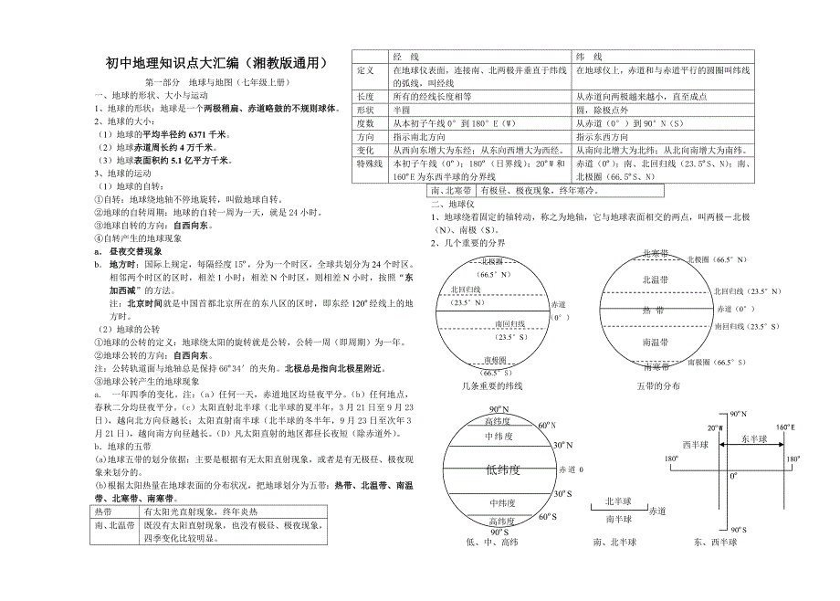 初中地理知识点汇编（湘教版）_第1页