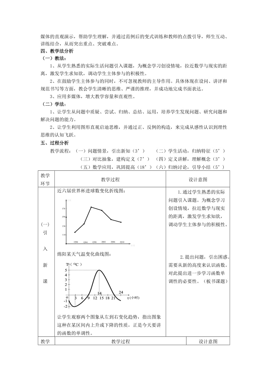 第五届全国高中数学青年教师观摩与评比活动-《函数的单调性》说课稿.doc_第2页