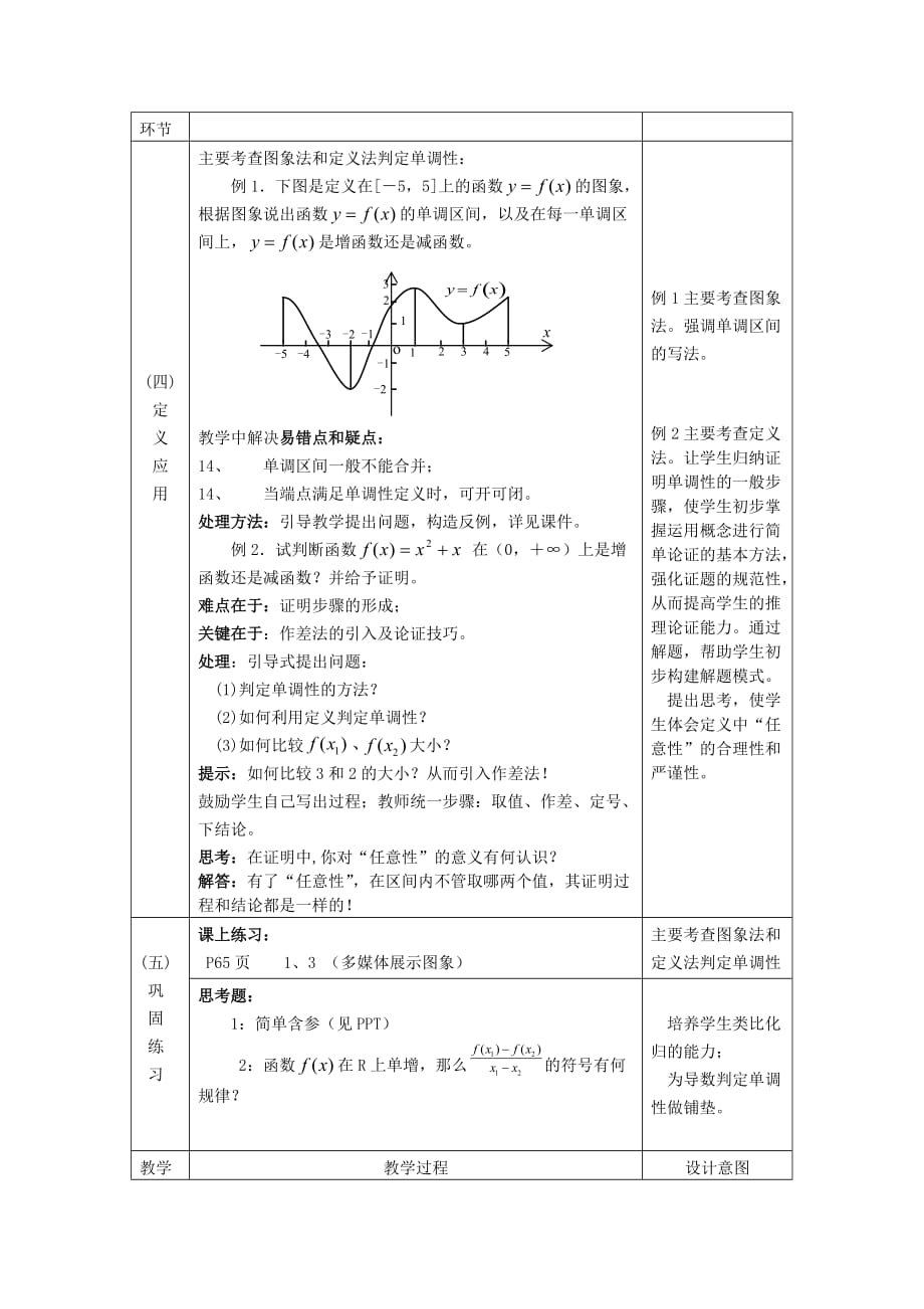 第五届全国高中数学青年教师观摩与评比活动-《函数的单调性》说课稿.doc_第4页