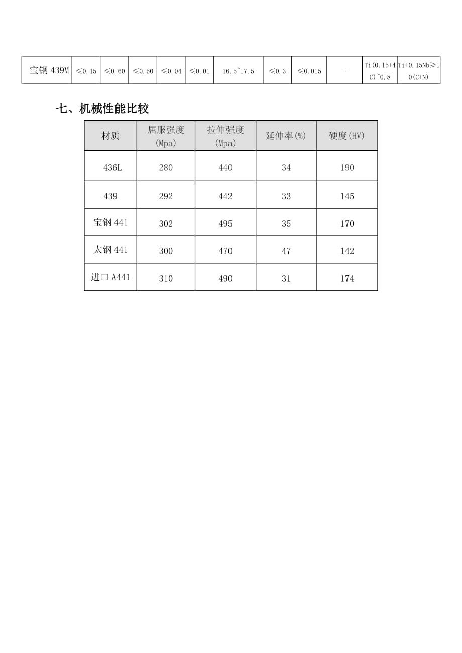 不锈钢简析_第3页