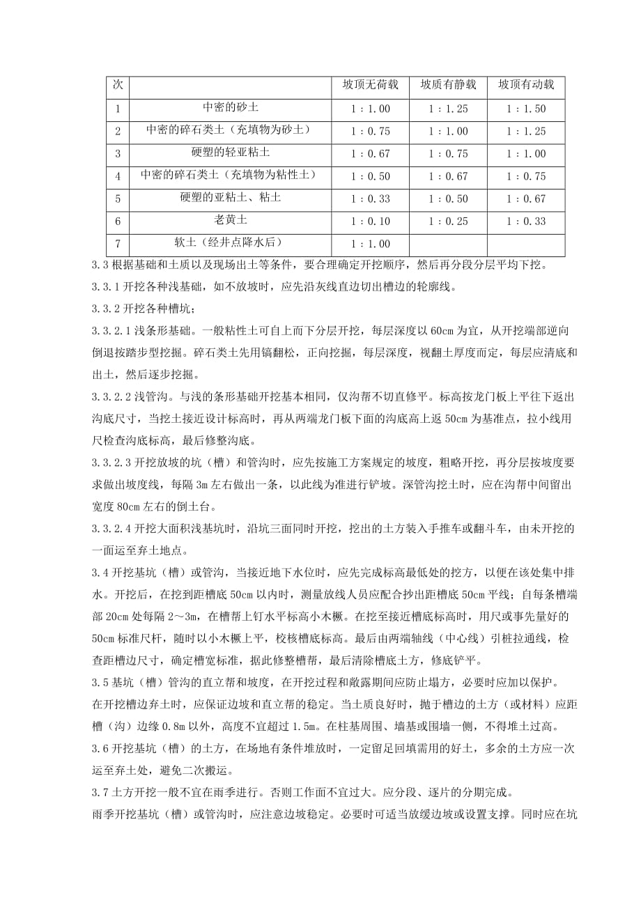 2020年（管理制度）（人工）土方开挖分项工程质量管理办法__第2页