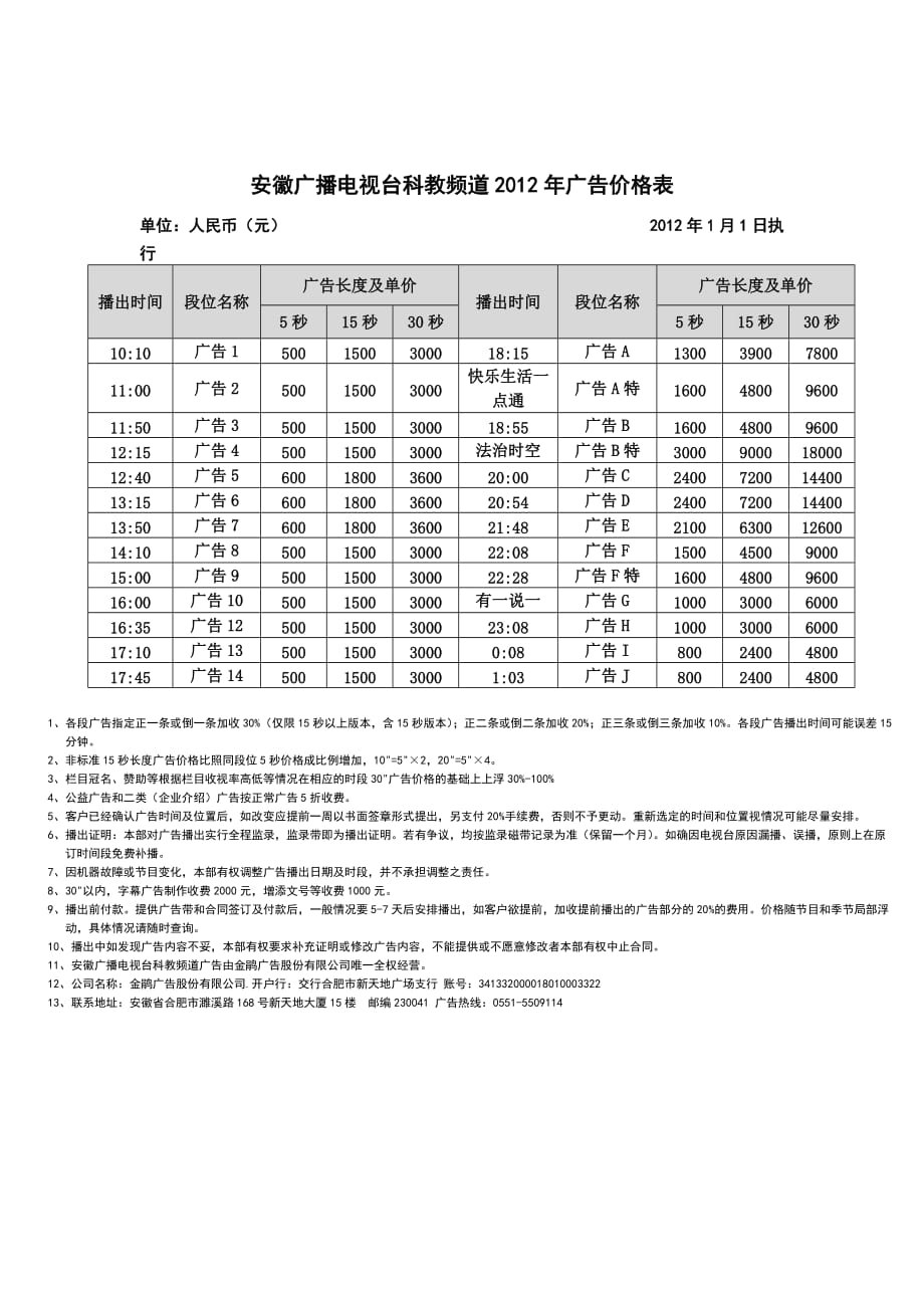 安徽广播电视台科教频道节目表(暂定).doc_第3页