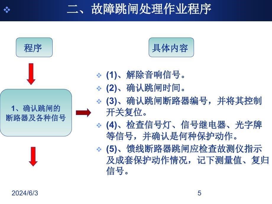 《3-8牵引变电所故障处理程序》-精选课件（公开PPT）_第5页