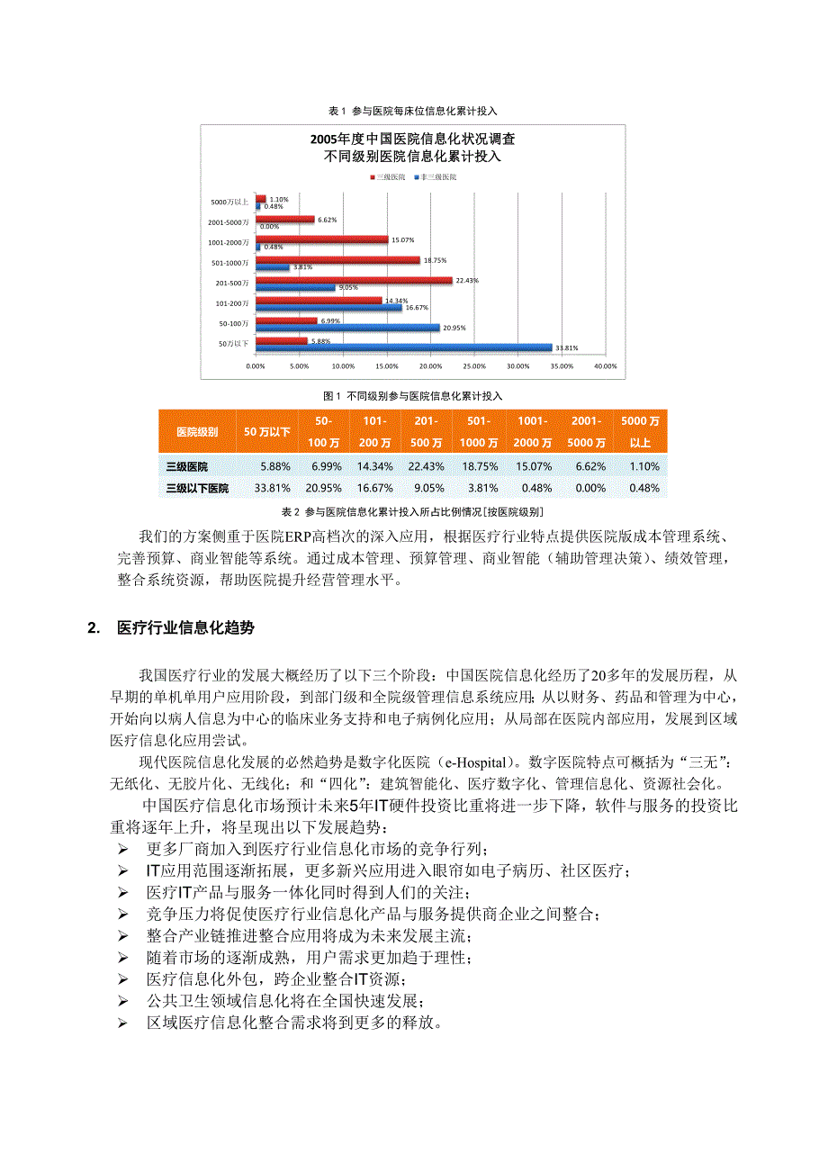 北京奥博信达用友软件医疗行业解决方案(客户经理版)V1 3-含HR_第4页