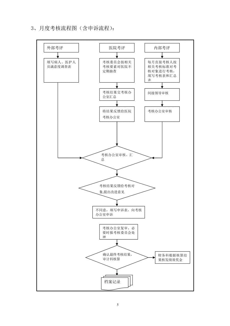 (2020年）深圳台兴男科医院绩效考核管理办法(试行)__第5页