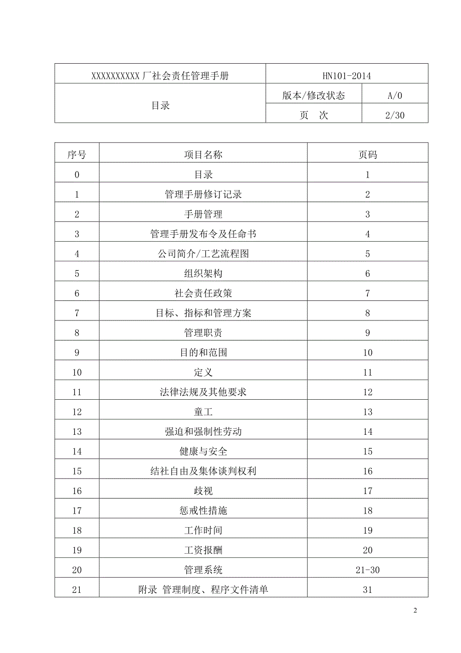 2020年(企业管理手册）EHS管理手册_2_第2页