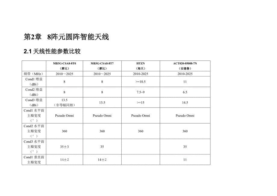 TD-SCDMA智能天线速查手册(V1.2)_第5页