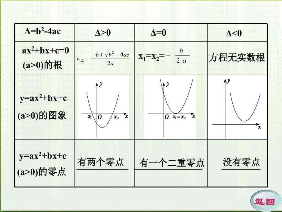 11-12学年高中数学 3.1 方程的根与函数的零点课件 新人教A版必修1.ppt_第5页