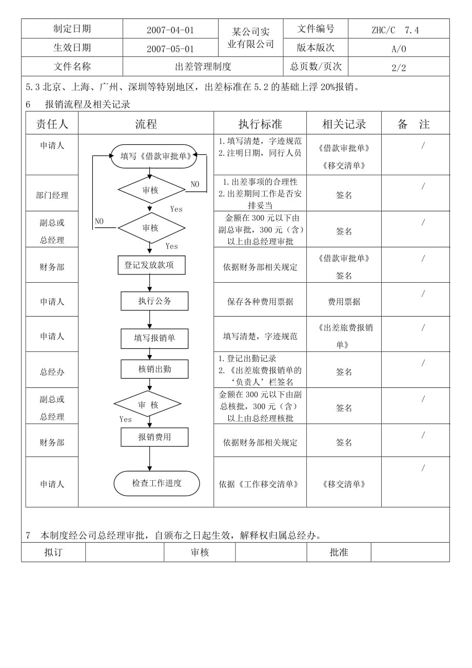 2020年某公司员工出差管理制度__第2页