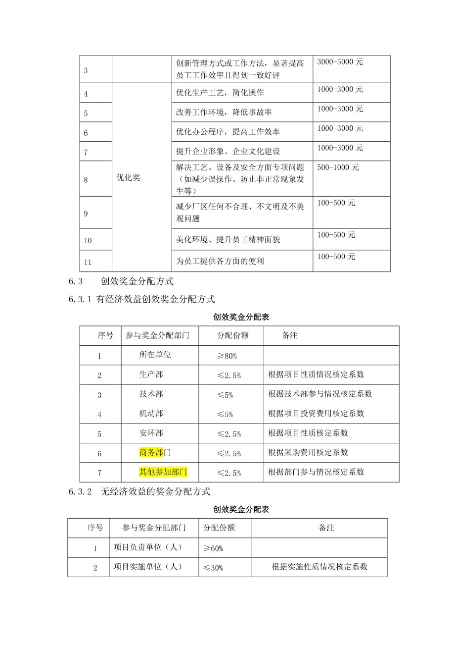 合理化建议管理办法(试行)_第4页