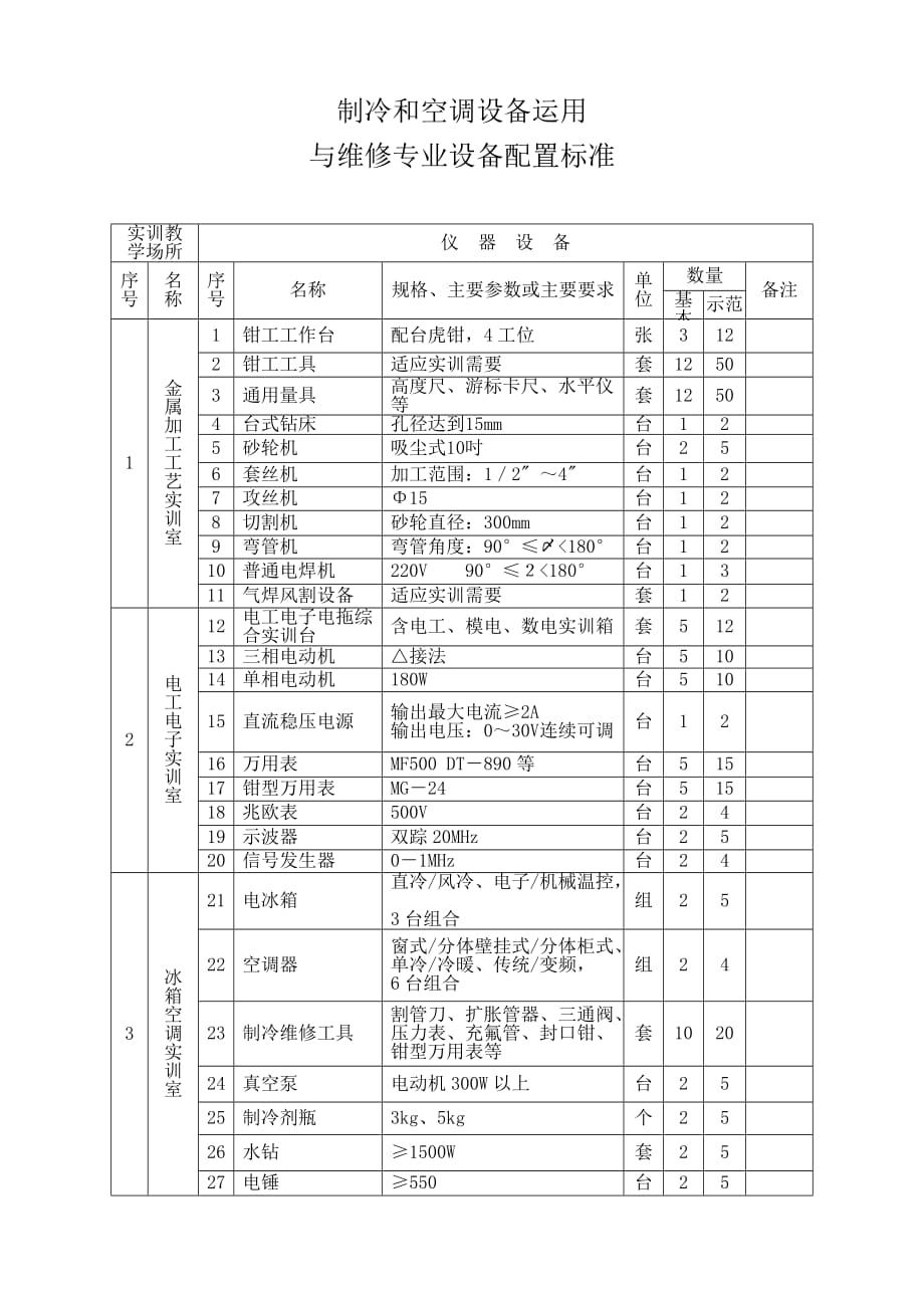 制冷和空调设备运用与维修专业设备配置标准_第1页