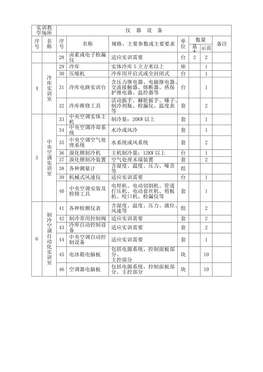 制冷和空调设备运用与维修专业设备配置标准_第2页