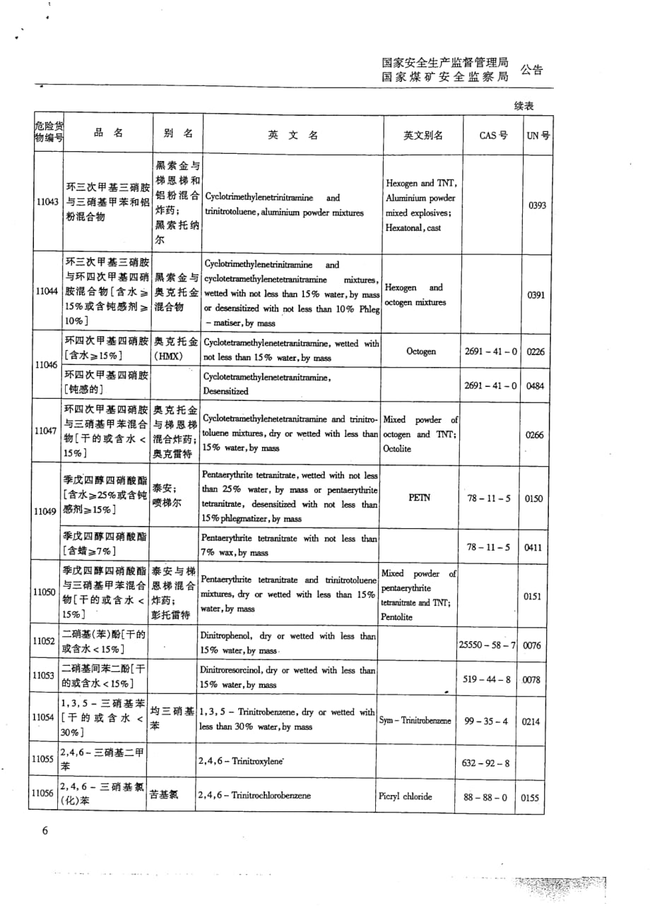 国家安全监管总局(2003)第1号公告_危险化学品名录_第4页