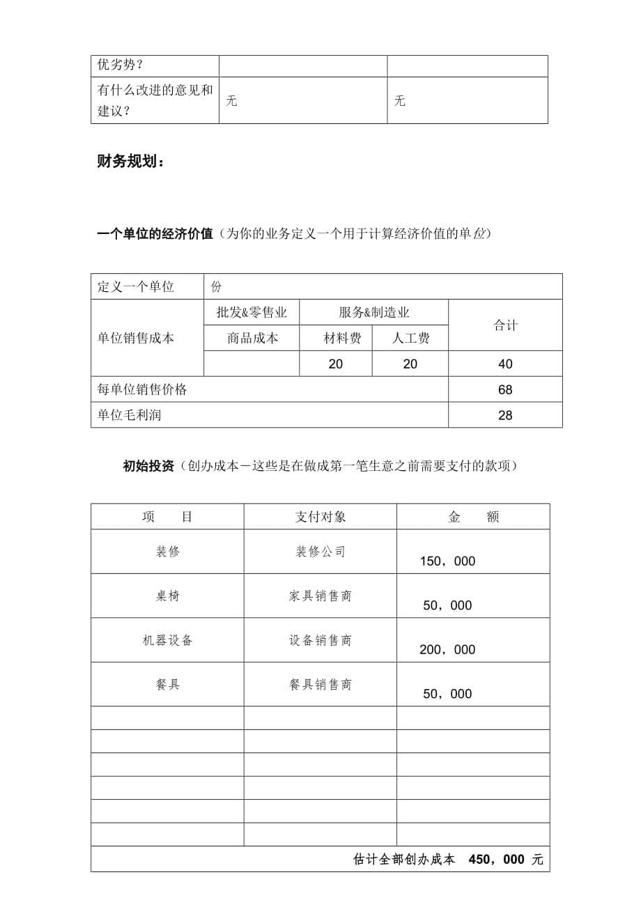 三时三餐韩国料理店创业计划书_第5页