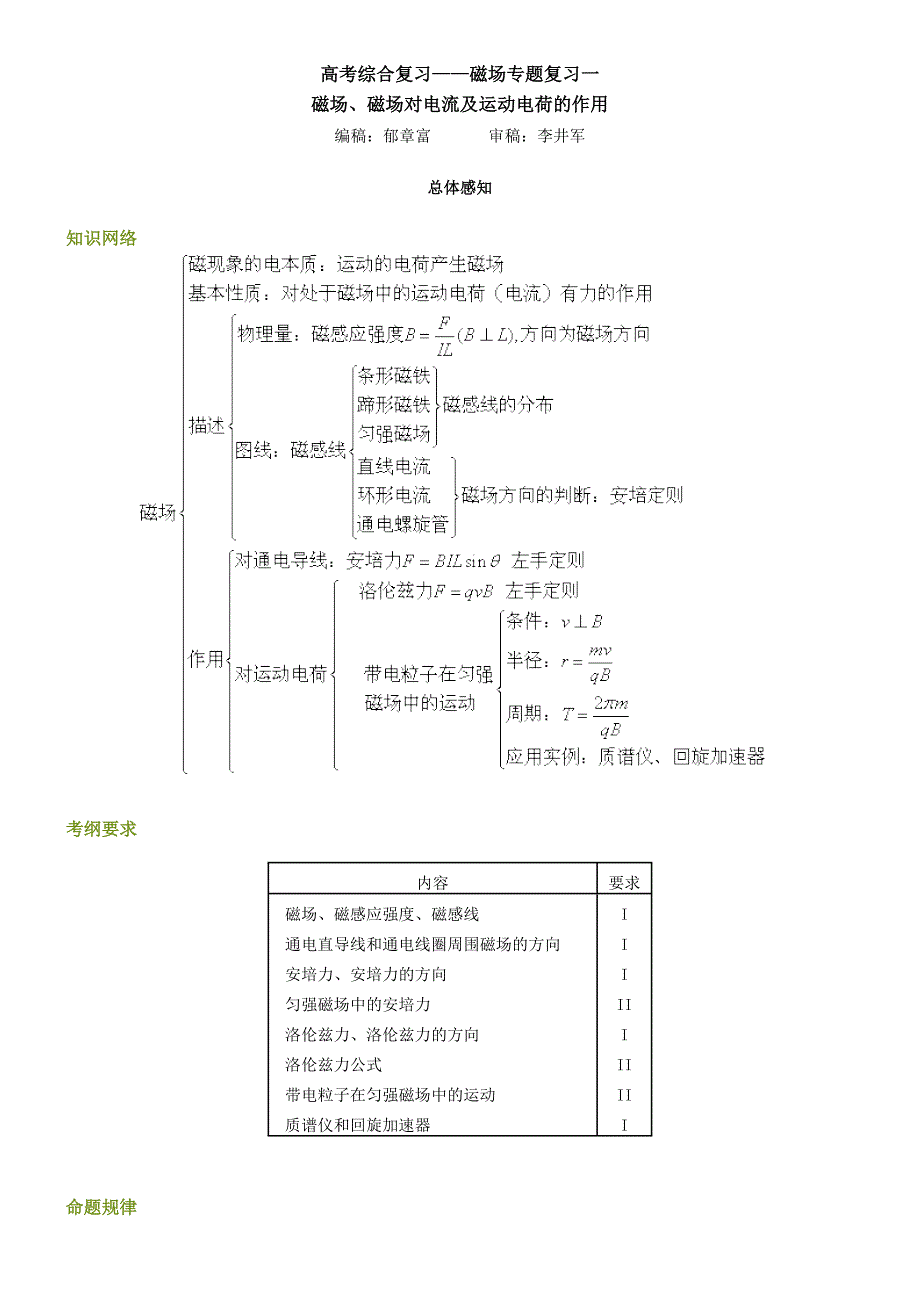 北京四中网校高考综合复习――磁场专题复习一_第1页