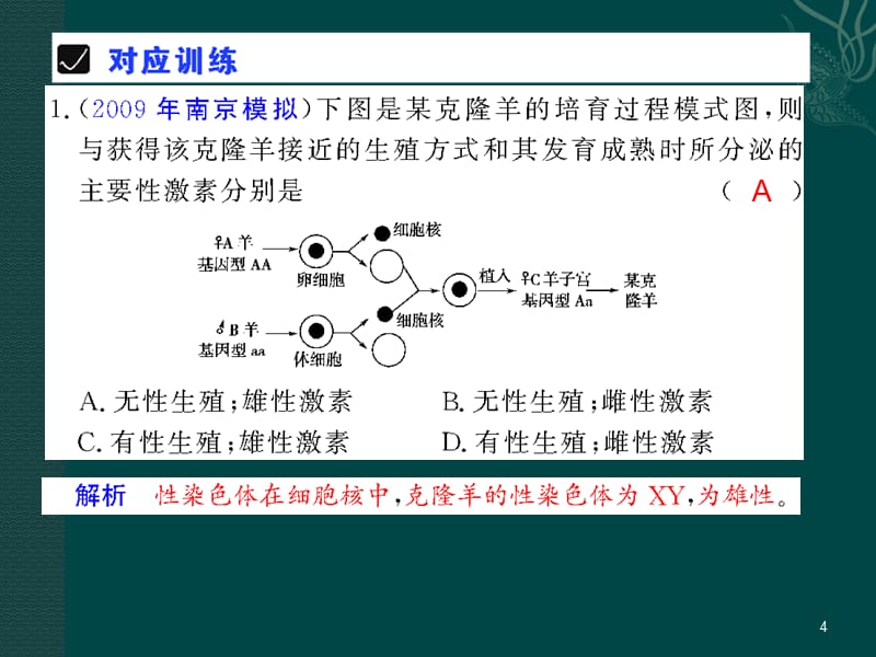 浙江省高中生物 第1、2节什么是克隆和植物的克隆复习课件 浙科版选修3.ppt_第4页