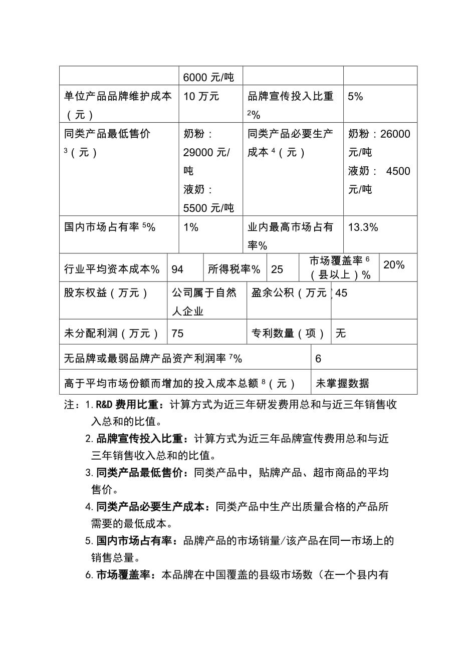 2020年(价值管理）品牌价值测算模型指标测算指南_第2页