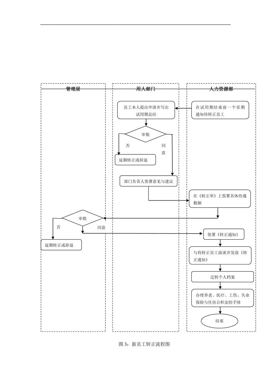 2020年某公司人事管理制度汇编__第5页