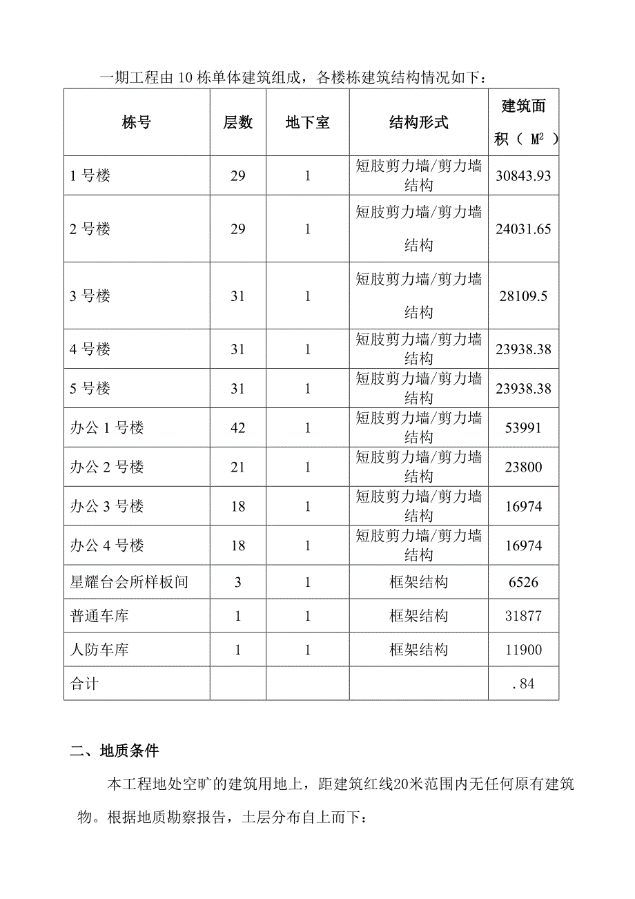 哈尔滨项目土方施工方案2012_第3页