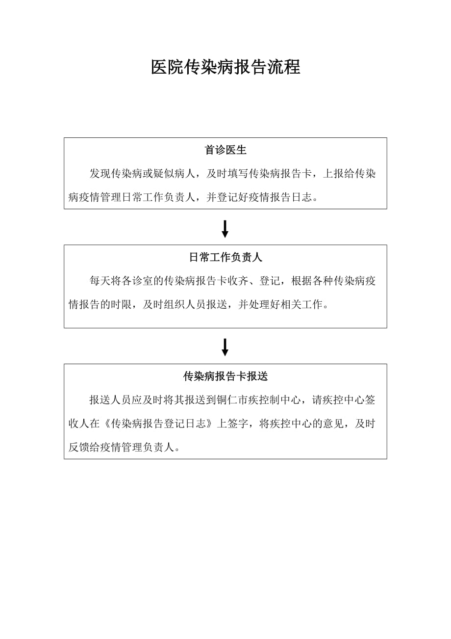 医院传染病报告流程_第1页