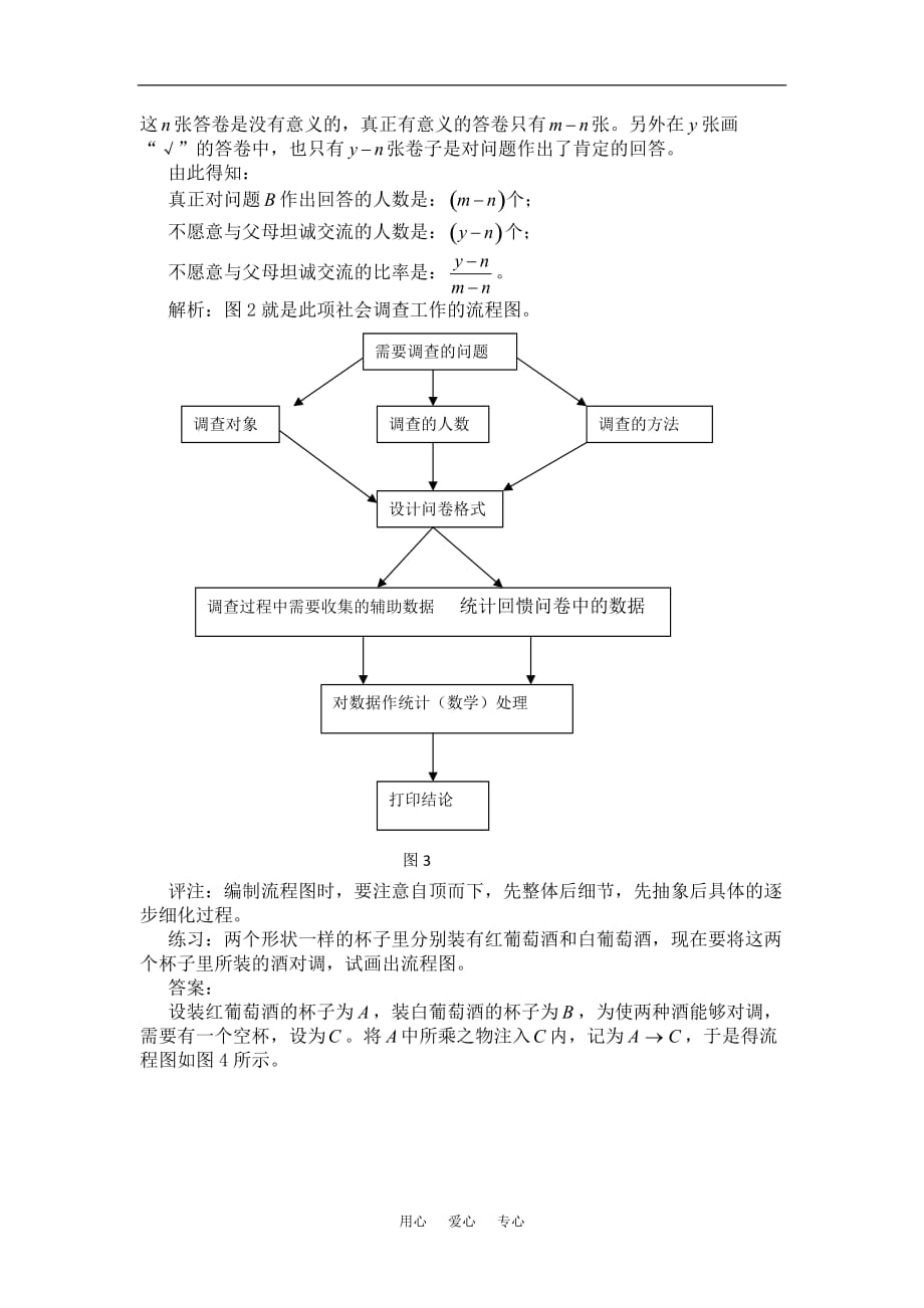 高考数学复习点拨 感悟流程图.doc_第3页