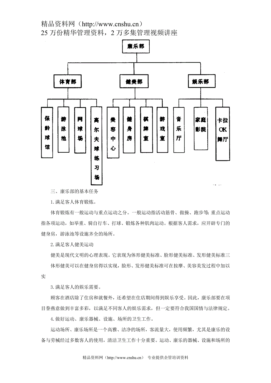 2020年酒店康乐部管理制度(86P)__第3页