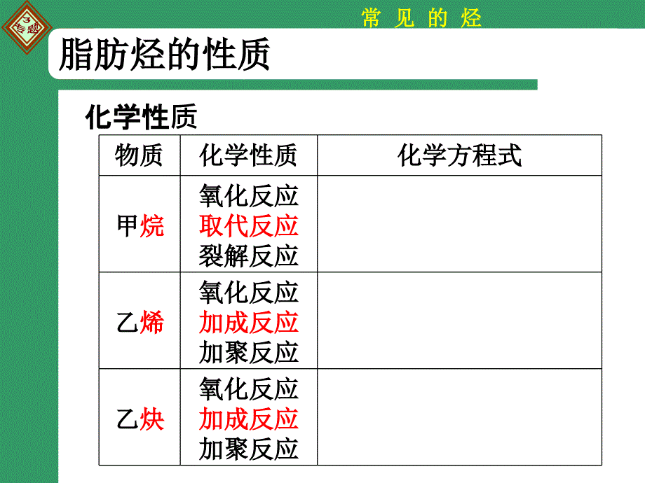 《00-02脂肪烃》-精选课件（公开PPT）_第4页