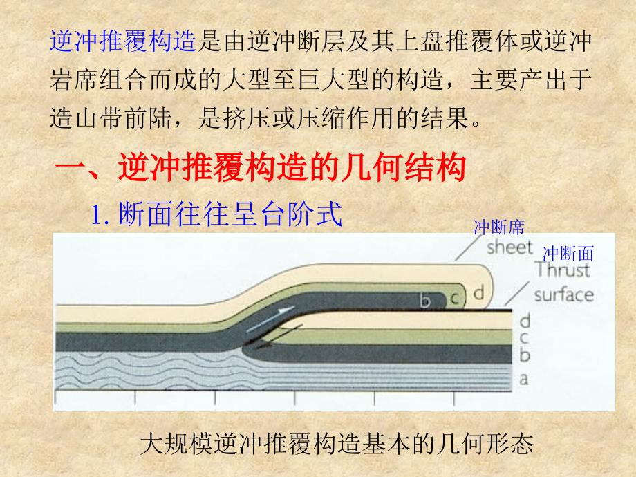 《9逆冲推覆构造》-精选课件（公开PPT）_第3页