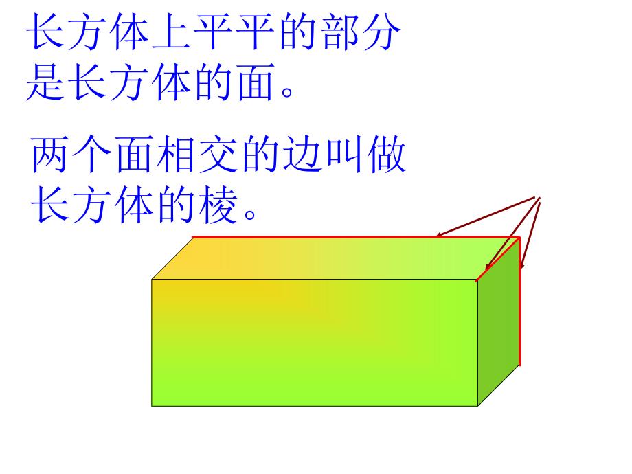 长方体和正方体单元整理复习教案资料_第2页