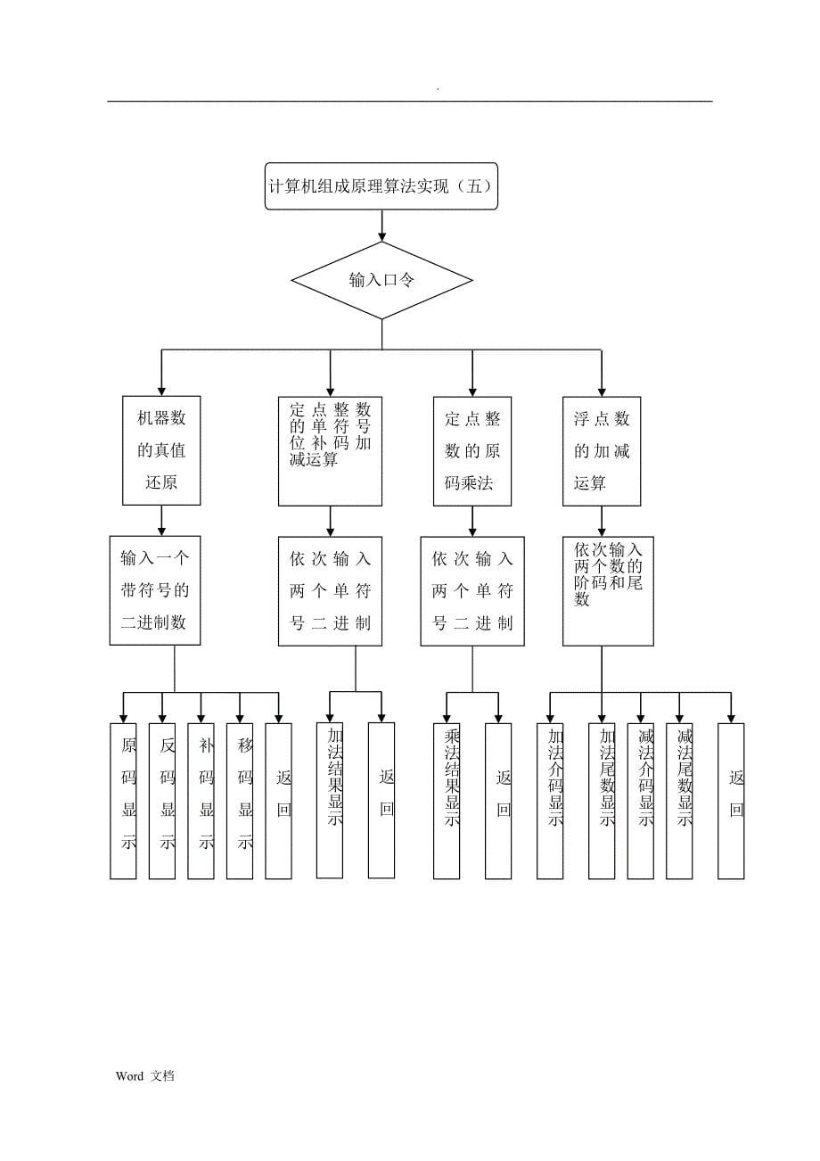 计算机组成原理》课程设计报告_第5页