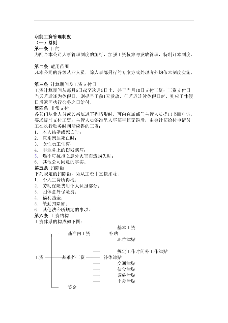 (2020年）职能工资管理制度__第1页