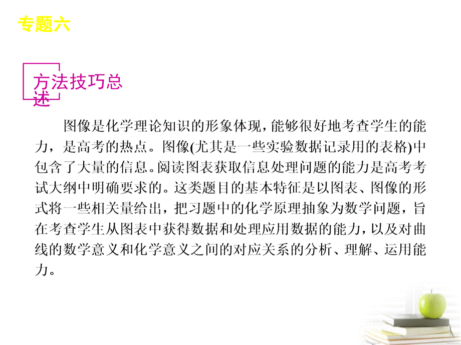 广东省2013届高考化学一轮 第6单元专题六 图像图表型选择题课件.ppt_第3页