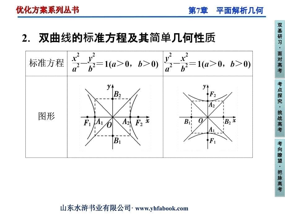 【优化方案】2012高考数学总复习 第7章第6课时课件 文 新人教B版.ppt_第5页