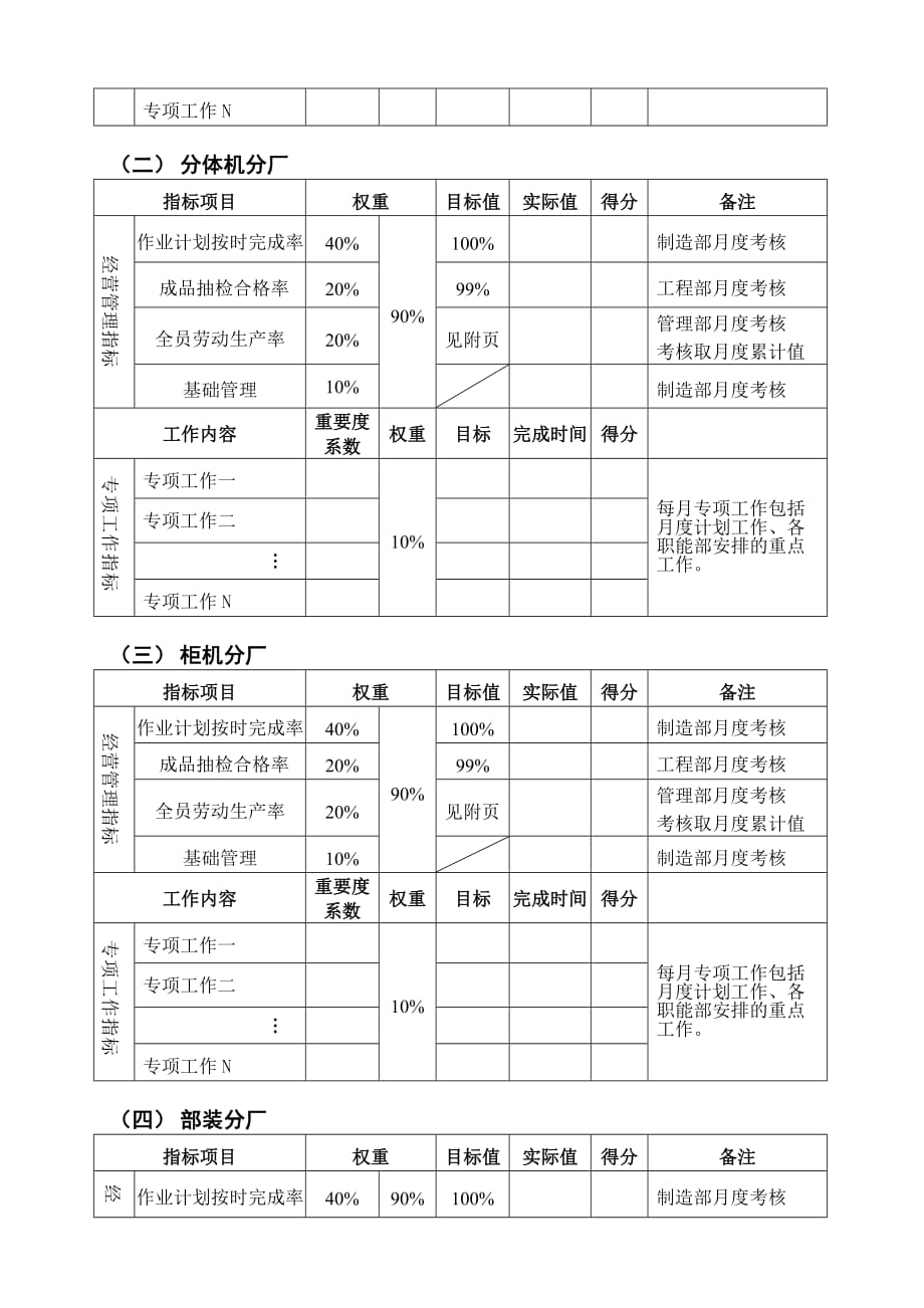 2020年某公司分厂月度绩效考核管理办法__第2页