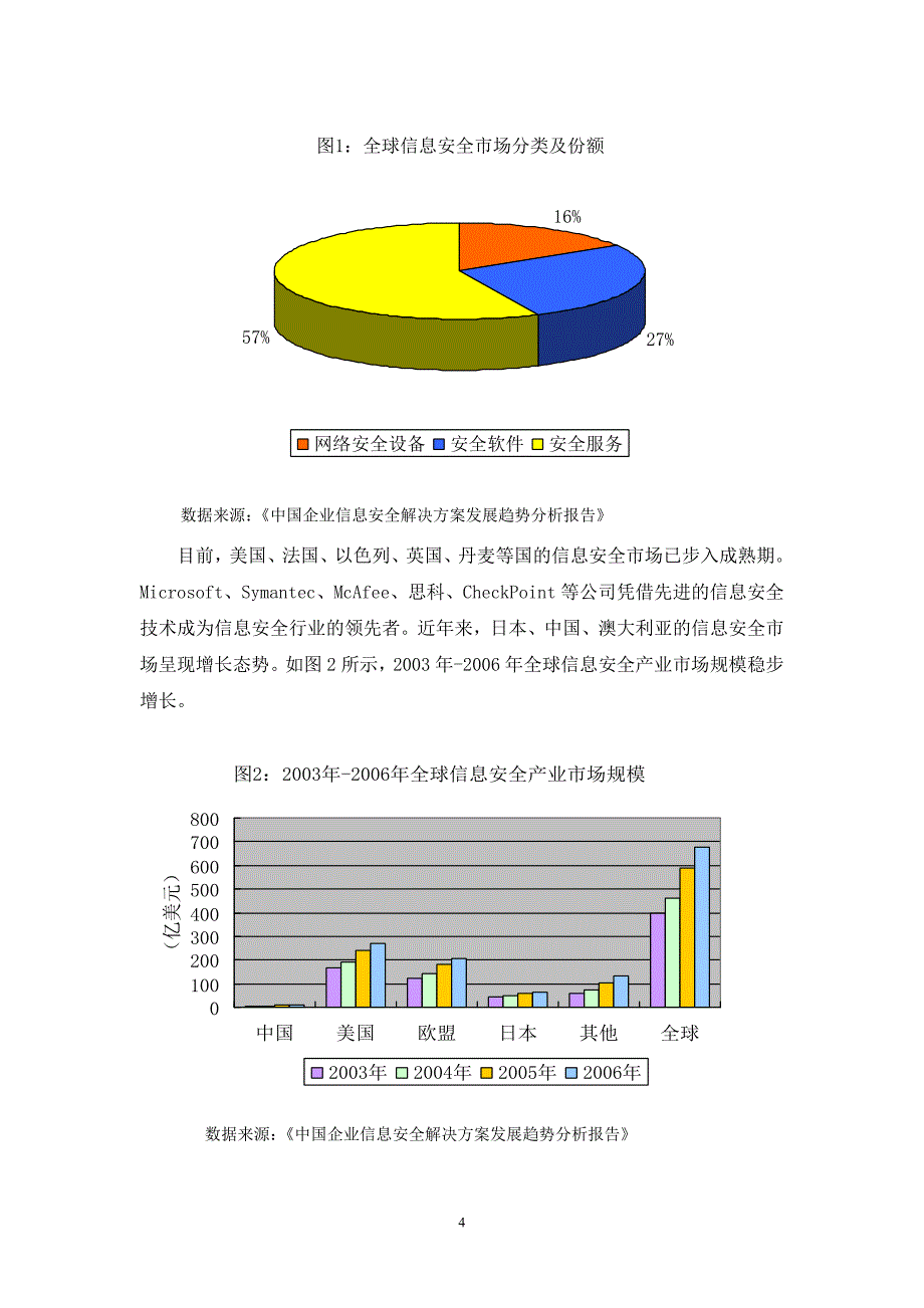 2020年(行业分析）信息安全行业及其相关上市公司分析_第4页