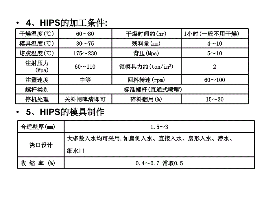 常用塑料ABSPAPPS等.ppt_第4页