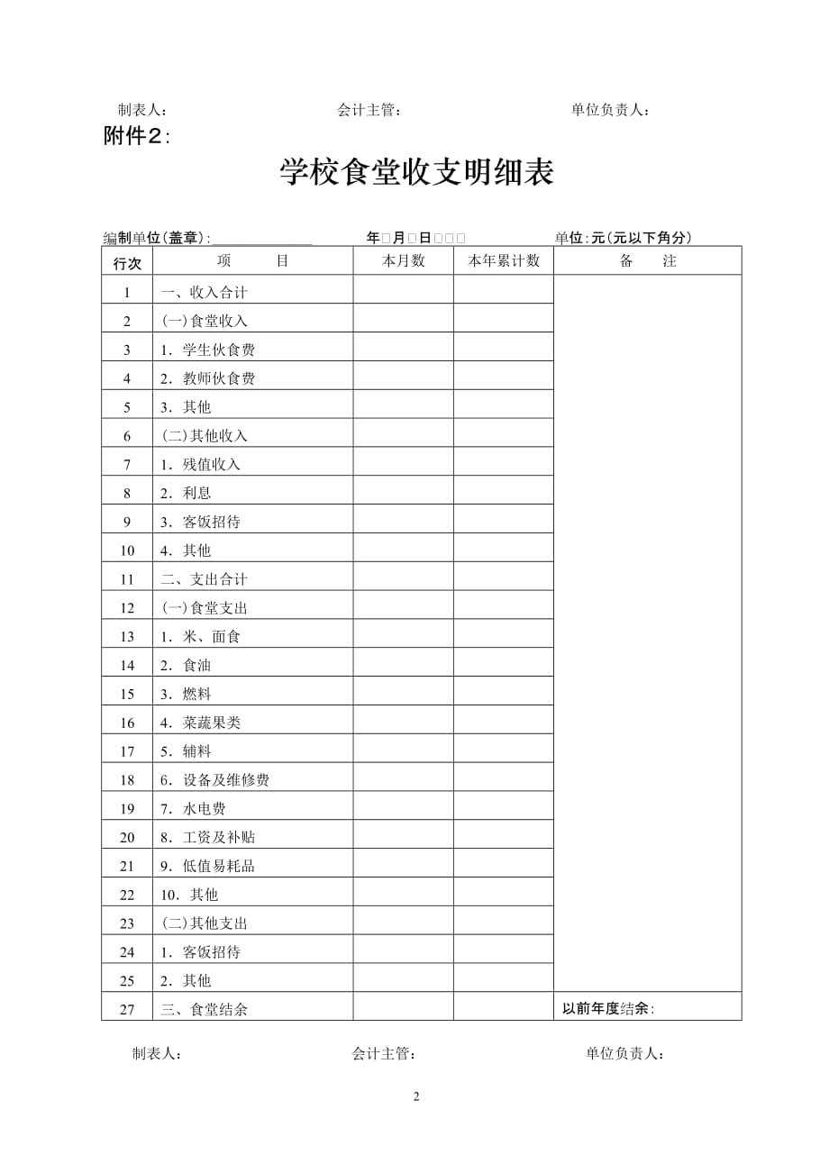 (2020年）学校食堂管理办法__第2页