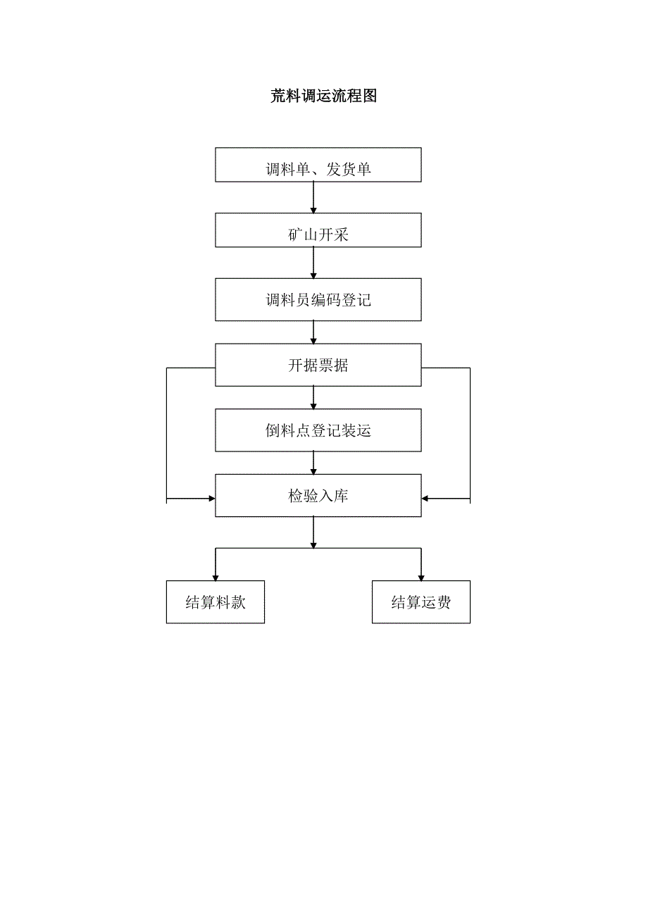 2020年矿山管理制度__第4页