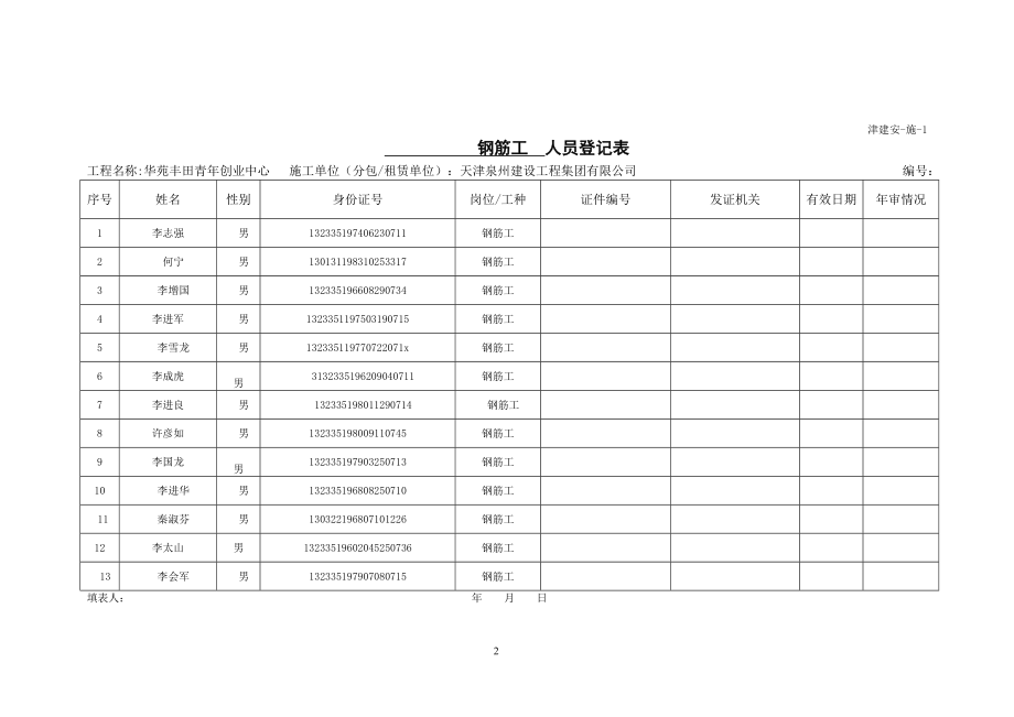 2020年（管理制度）《天津市建设工程施工安全资料管理规程》施工安全资料__第2页