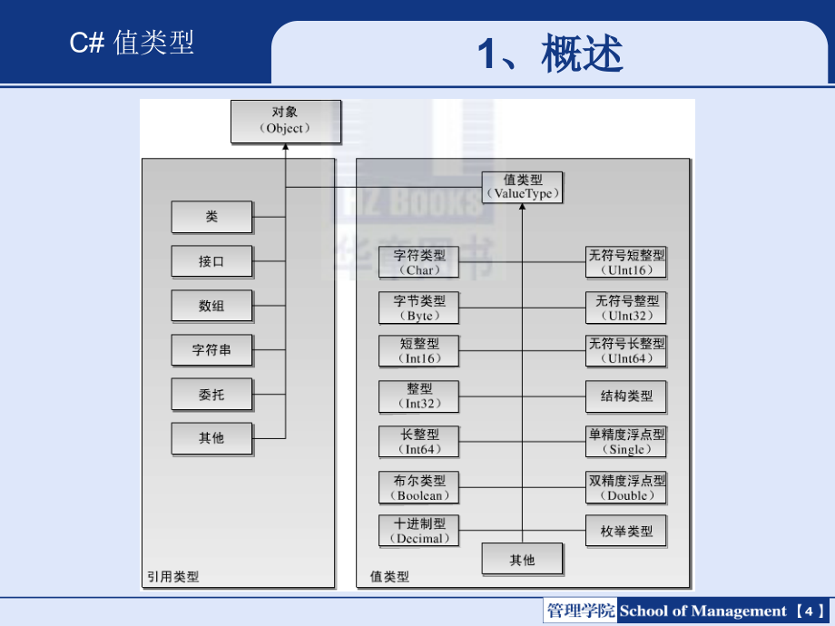 《3值类型》-精选课件（公开PPT）_第4页