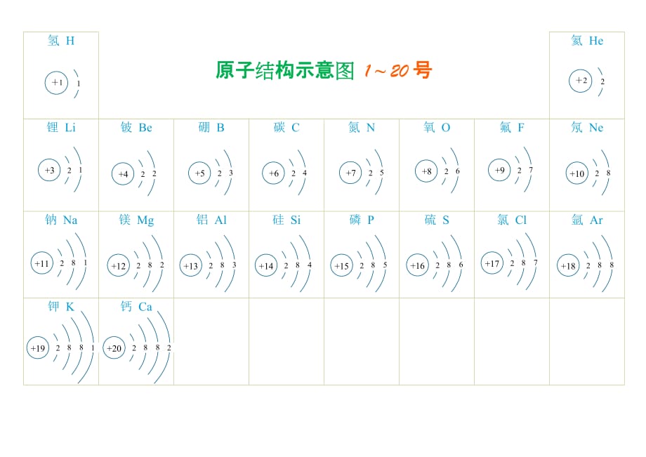 (已整理)原子结构示意图.doc_第1页