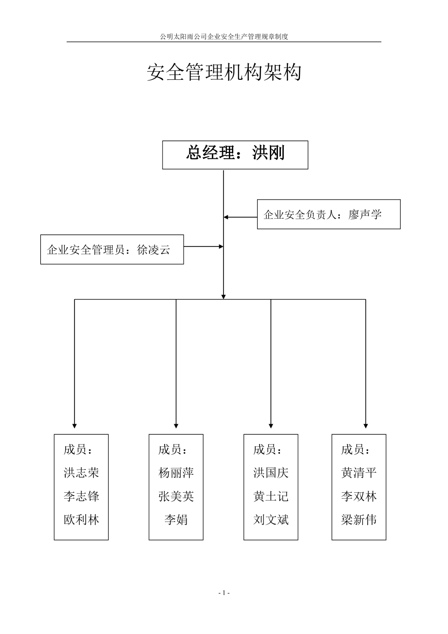 (2020年）深圳市太阳雨展示制品有限公司安全生产管理规章制度内容XXXX__第1页