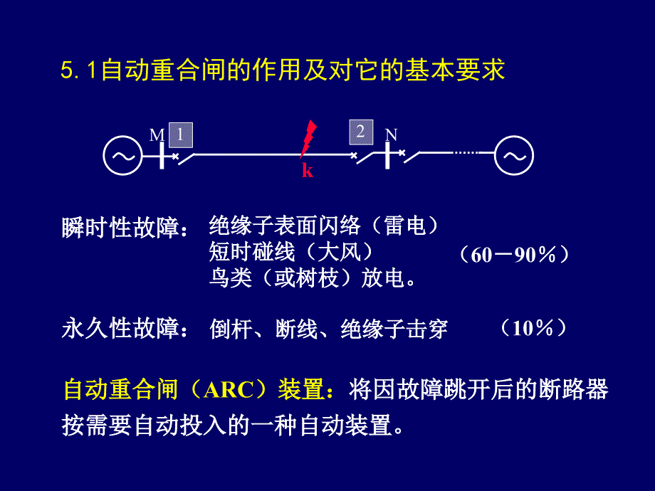 第5章-自动重合闸.ppt_第2页