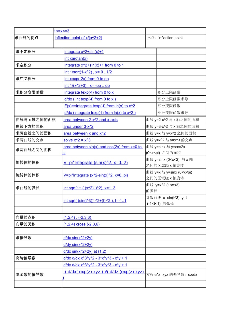 利用计算知识搜索引擎WolframAlpha做微积分(快速指南)_第2页