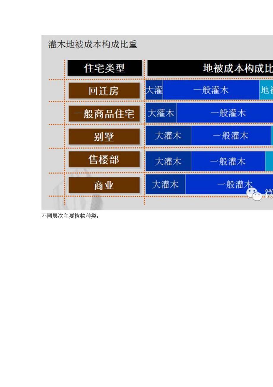 万科居住区景观植物设计要点_第4页