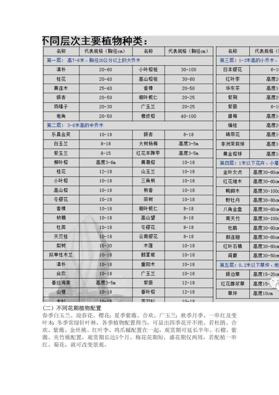 万科居住区景观植物设计要点_第5页