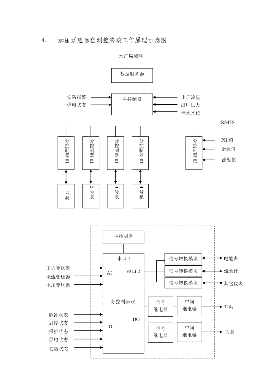 加压泵站远程控制、 水厂远程监控系统_第4页