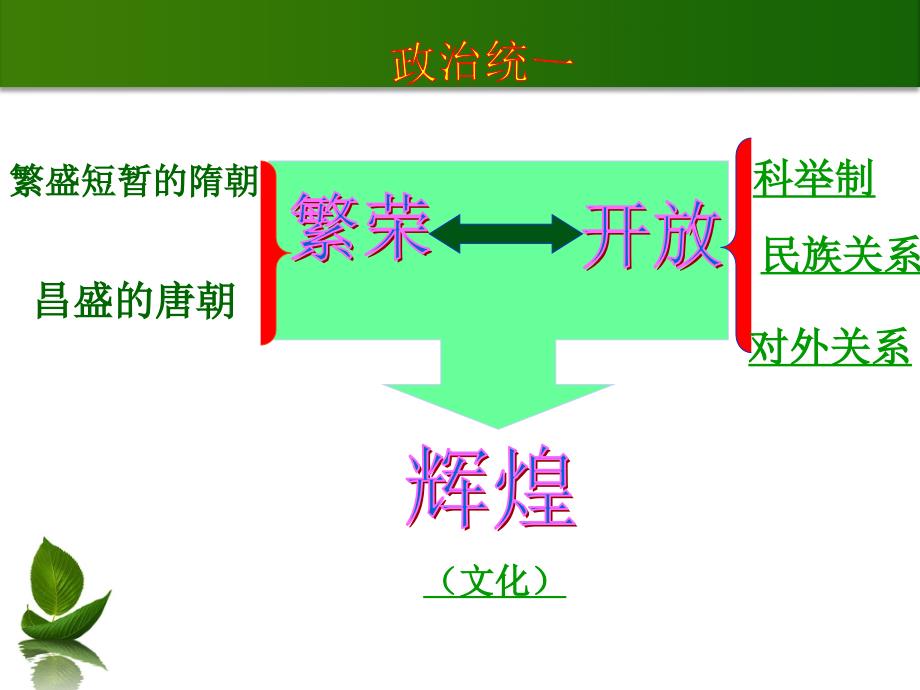 《1单元复习》-精选课件（公开PPT）_第2页